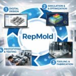 RepMold
