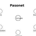 pasonet